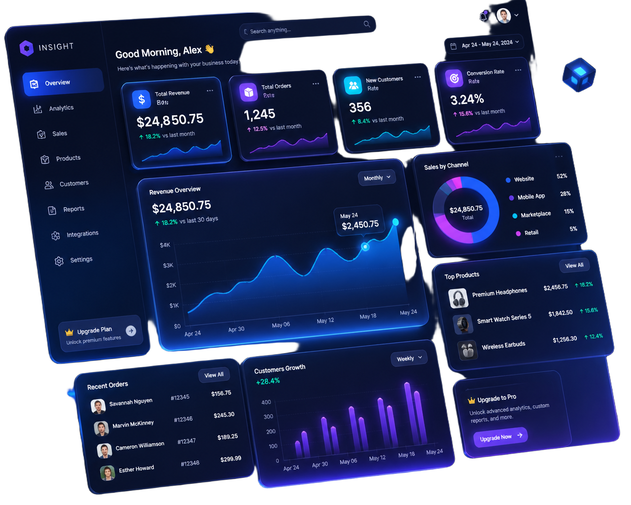 Marketing Media analytics dashboard showing campaign performance